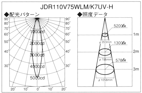 ウシオ(USHIO) JDR110V75WLM/K7UV-H 省電力UVカット 130W形 E11口金 中 