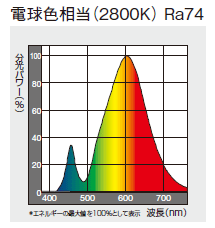 2400K