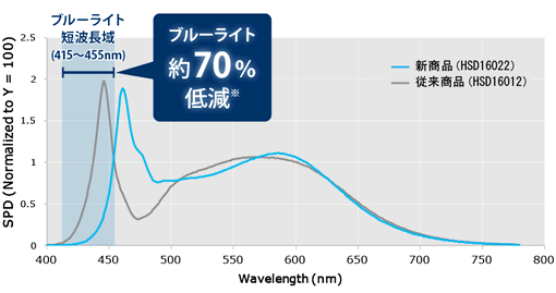 NEC LEDデスクスタンド（卓上） HSD16022 ブルーライト低減光 調光付き