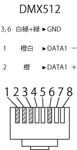 KANEDEN DMX NEUTRIK XLR 5ピン オス TO RJ45 LAN変換ケーブル 